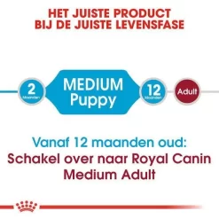 Royal Canin Hondenvoer Medium Puppy 15 Kg 7 Royal Canin Hondenvoer Medium Puppy 15 Kg -ROYAL CANIN Huisdier royal canin medium puppy pup hond middelgrote hondenrassen hero image 8 1