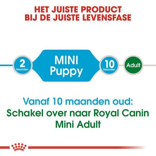 Royal Canin Hondenvoer Mini<br> Puppy 4 Kg 4 Royal Canin Hondenvoer Mini<br> Puppy 4 Kg - Afbeelding 4
